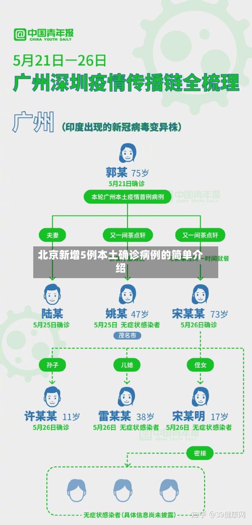 北京新增5例本土确诊病例的简单介绍