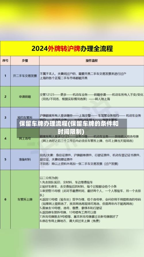 保留车牌办理流程(保留车牌的条件和时间限制)