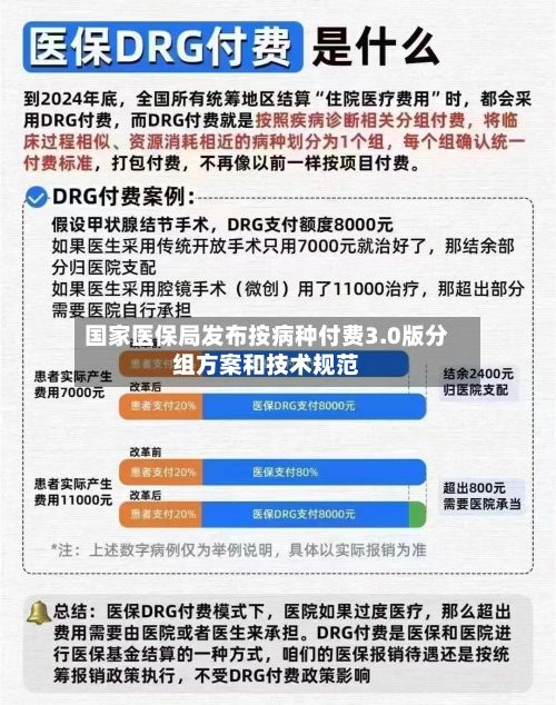 国家医保局发布按病种付费3.0版分组方案和技术规范
