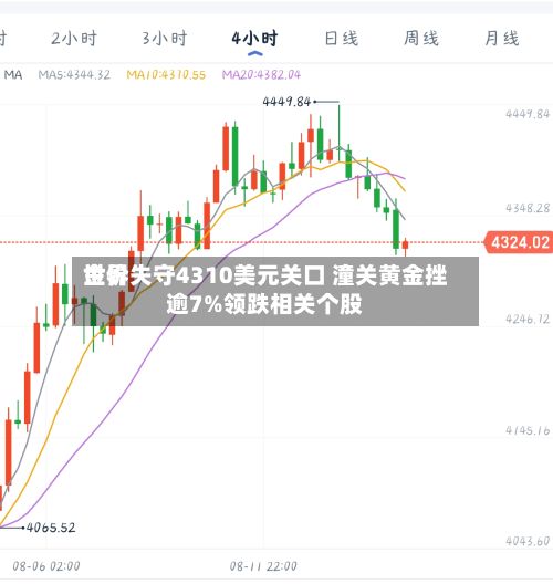 世界
金价失守4310美元关口 潼关黄金挫逾7%领跌相关个股