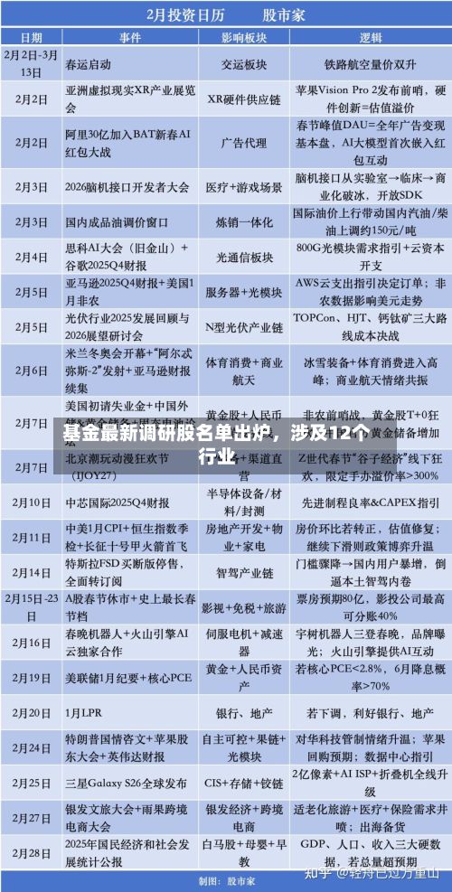 基金最新调研股名单出炉，涉及12个行业-第3张图片