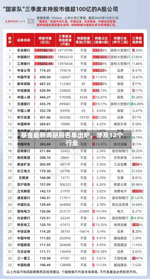 基金最新调研股名单出炉，涉及12个行业-第2张图片