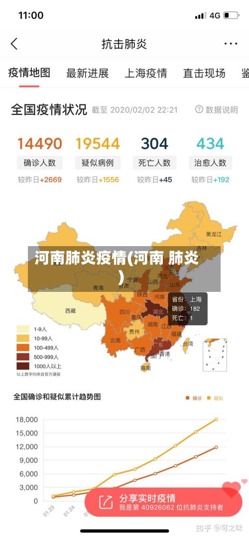 河南肺炎疫情(河南 肺炎)-第3张图片