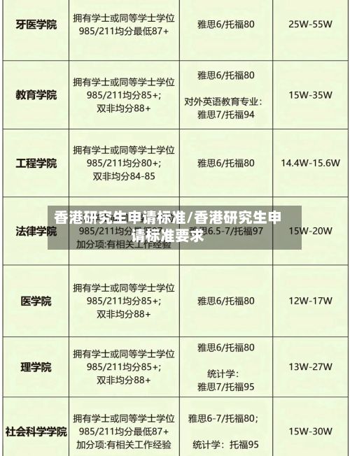 香港研究生申请标准/香港研究生申请标准要求-第2张图片