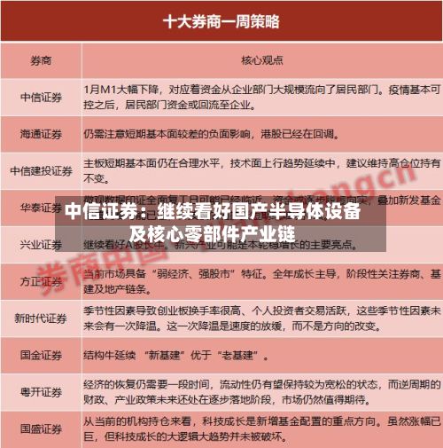中信证券:继续看好国产半导体设备及核心零部件产业链-第2张图片