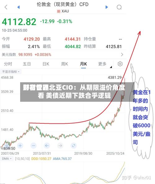 野村世界财富管理北亚CIO：从期限溢价角度看 美债近期下跌合乎逻辑