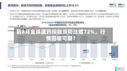 前8月全球医药投融资同比增72%,行情回暖可期?