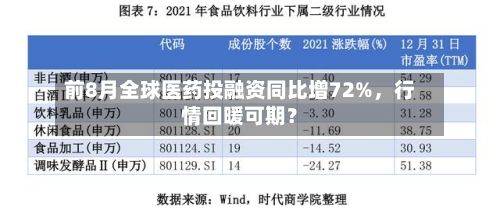 前8月全球医药投融资同比增72%，行情回暖可期？-第3张图片