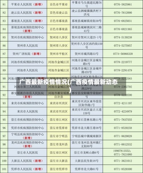 广西最新疫情情况(广西疫情最新动态)