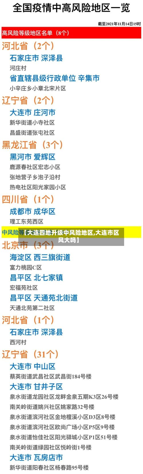 【大连四地升级中风险地区,大连市区风大吗】
