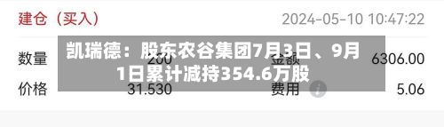 凯瑞德：股东农谷集团7月3日、9月1日累计减持354.6万股-第1张图片