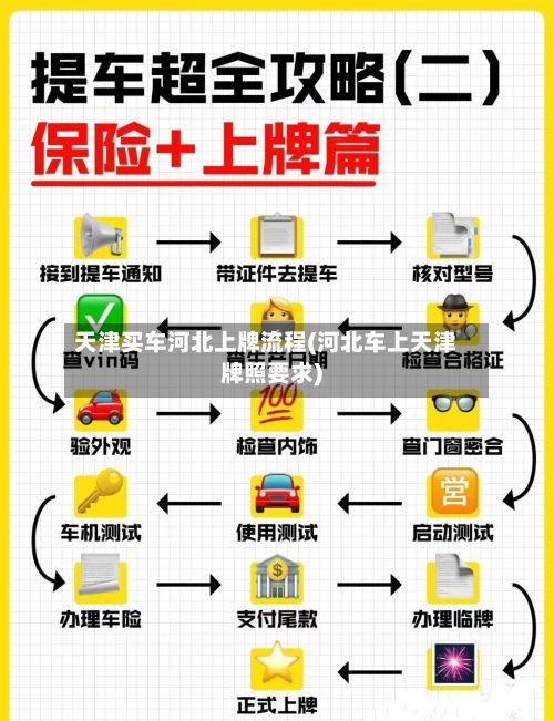 天津买车河北上牌流程(河北车上天津牌照要求)