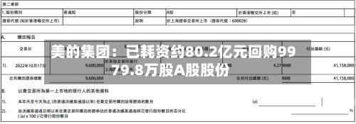 美的集团:已耗资约80.2亿元回购9979.8万股A股股份-第2张图片