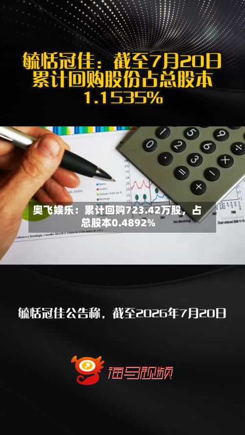奥飞娱乐：累计回购723.42万股，占总股本0.4892%-第2张图片