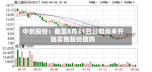 中创股份：截至8月31日公司尚未开始实施股份回购-第2张图片