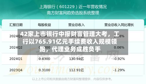 42家上市银行中报财富管理大考	，工行以765.91亿元手续费收入规模领跑，代理业务成胜负手-第3张图片