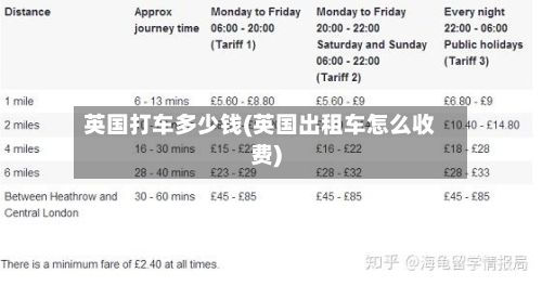 英国打车多少钱(英国出租车怎么收费)-第3张图片