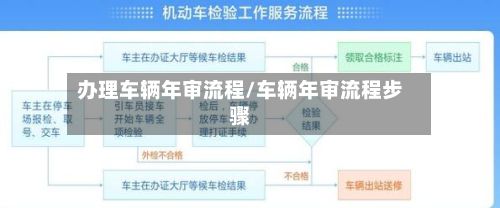 办理车辆年审流程/车辆年审流程步骤-第2张图片