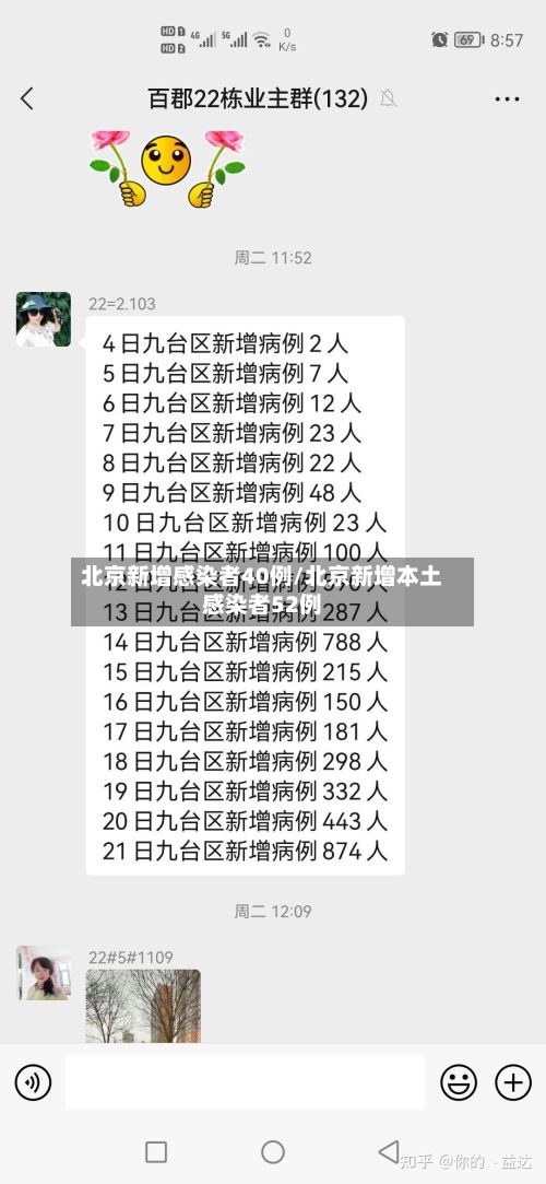 北京新增感染者40例/北京新增本土感染者52例