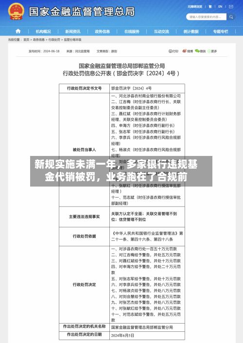 新规实施未满一年，多家银行违规基金代销被罚，业务跑在了合规前-第2张图片