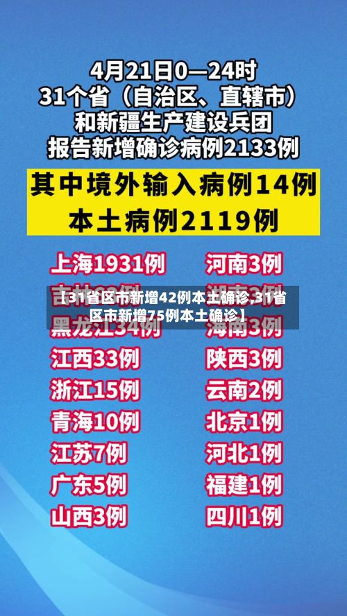 【31省区市新增42例本土确诊,31省区市新增75例本土确诊】-第2张图片