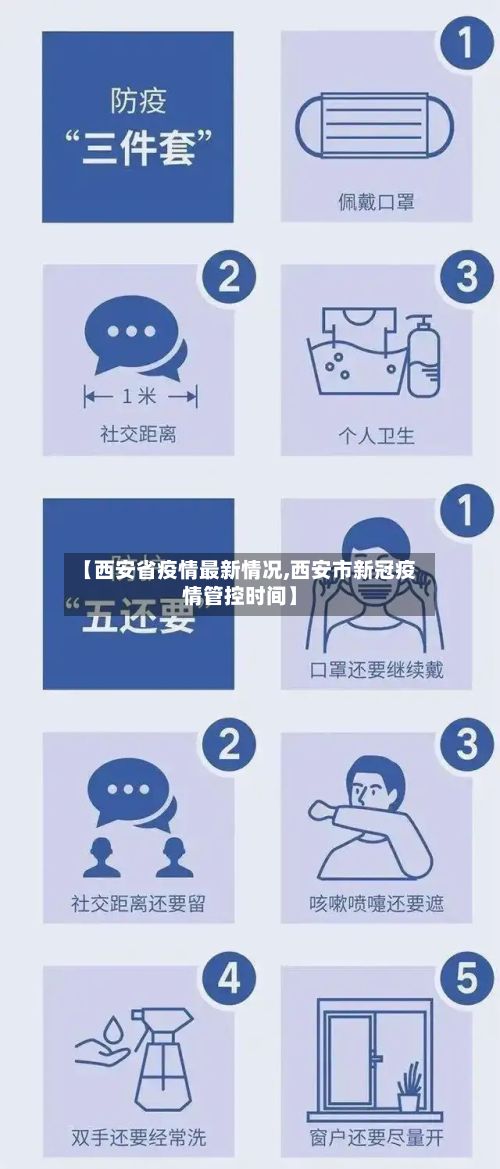 【西安省疫情最新情况,西安市新冠疫情管控时间】