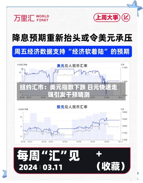 纽约汇市：美元指数下跌 日元快速走强引发干预猜测