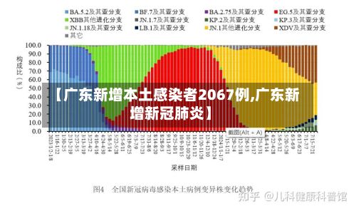 【广东新增本土感染者2067例,广东新增新冠肺炎】-第3张图片