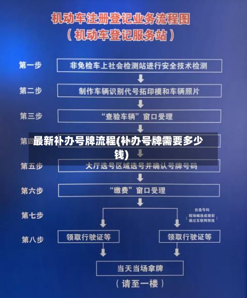 最新补办号牌流程(补办号牌需要多少钱)