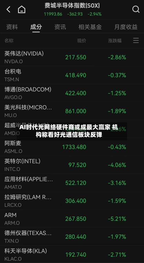 AI时代光网络硬件商或成最大赢家 机构称看好光通信板块反弹