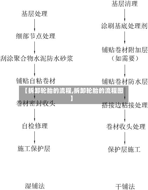 【拆卸轮胎的流程,拆卸轮胎的流程图】
