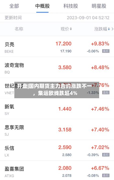 开盘|国内期货主力合约涨跌不一，集运欧线跌超4%-第2张图片