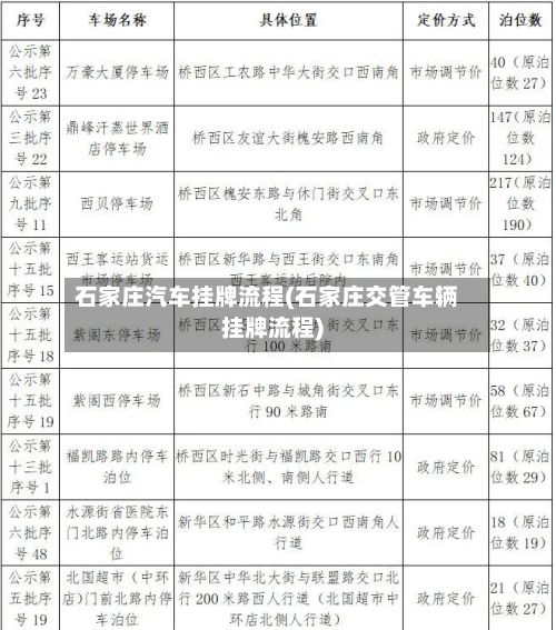 石家庄汽车挂牌流程(石家庄交管车辆挂牌流程)-第3张图片