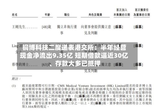 铜博科技二度递表港交所:半年经营现金净流出9.35亿 短期借款逼近30亿、存款大多已抵押