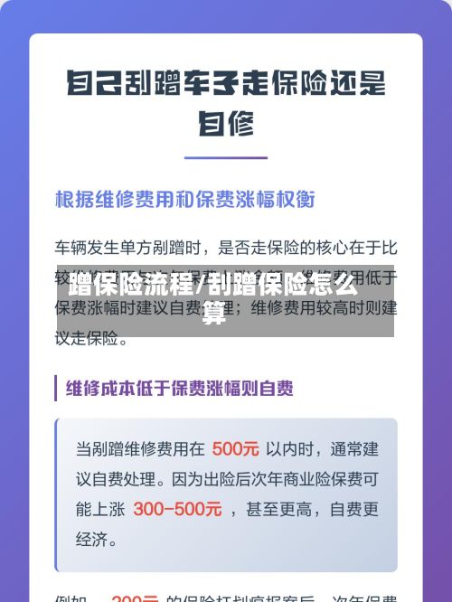 蹭保险流程/刮蹭保险怎么算