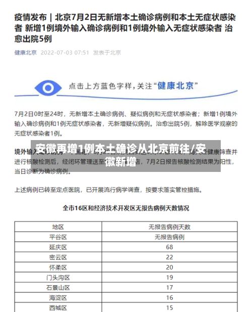 安徽再增1例本土确诊从北京前往/安徽新增-第2张图片