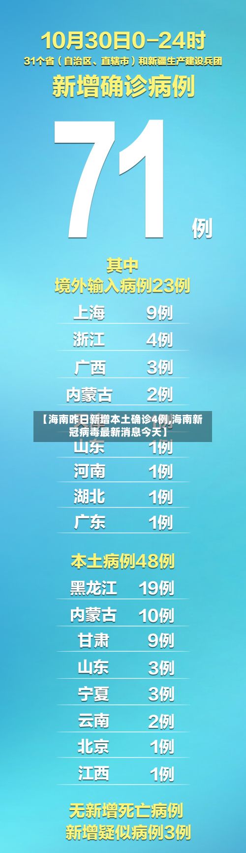 【海南昨日新增本土确诊4例,海南新冠病毒最新消息今天】-第2张图片