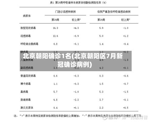 北京朝阳确诊1名(北京朝阳区7月新冠确诊病例)-第2张图片