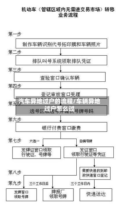 汽车异地过户的流程/车辆异地过户怎么过