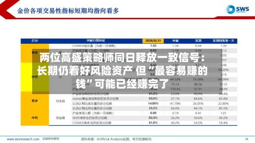 两位高盛策略师同日释放一致信号：长期仍看好风险资产 但“最容易赚的钱”可能已经赚完了-第2张图片
