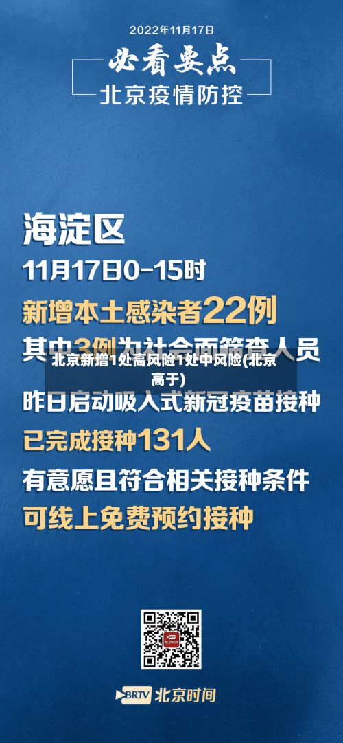 北京新增1处高风险1处中风险(北京高于)-第2张图片