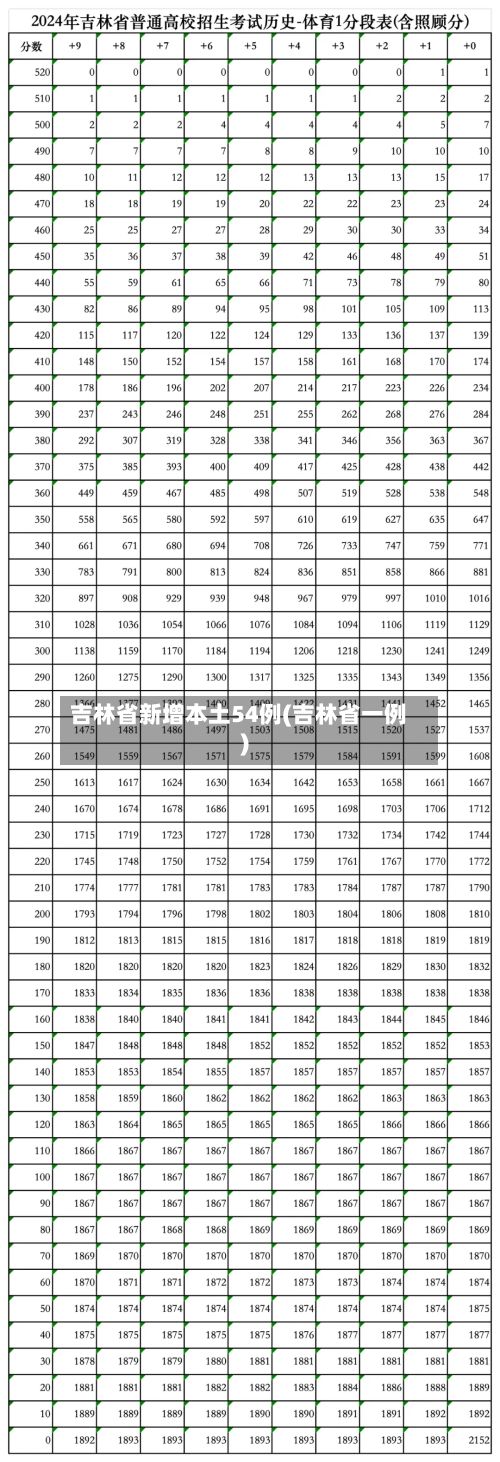 吉林省新增本土54例(吉林省一例)-第2张图片