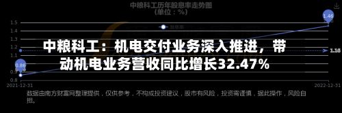 中粮科工：机电交付业务深入推进，带动机电业务营收同比增长32.47%-第3张图片