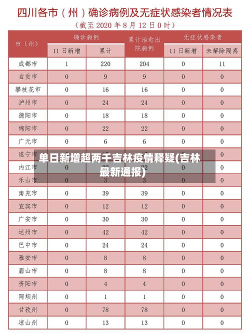 单日新增超两千吉林疫情释疑(吉林最新通报)-第2张图片