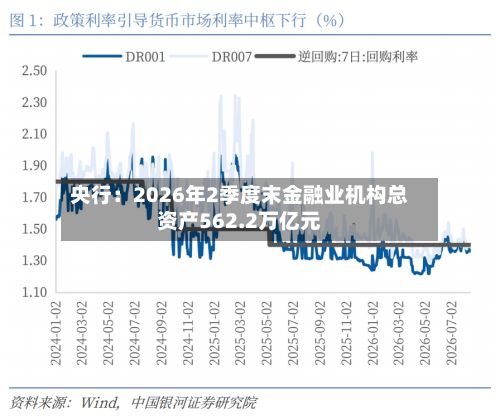 央行:2026年2季度末金融业机构总资产562.2万亿元-第2张图片
