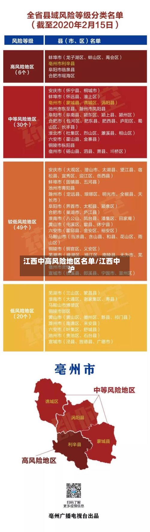 江西中高风险地区名单/江西中沪-第2张图片