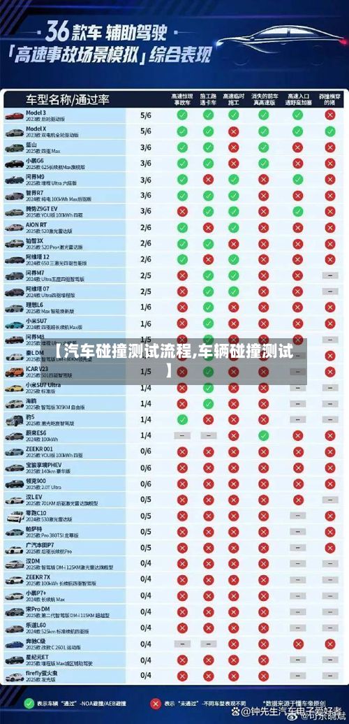 【汽车碰撞测试流程,车辆碰撞测试】-第3张图片