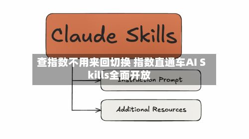 查指数不用来回切换 指数直通车AI Skills全面开放