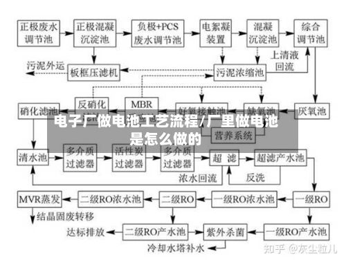 电子厂做电池工艺流程/厂里做电池是怎么做的-第3张图片