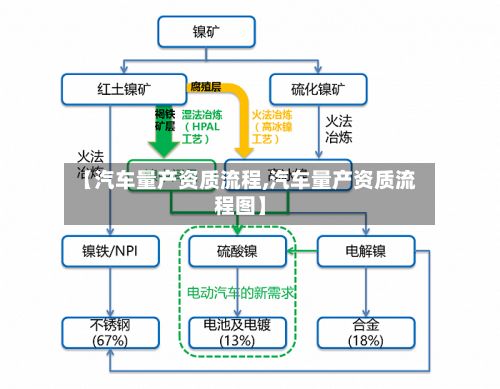 【汽车量产资质流程,汽车量产资质流程图】